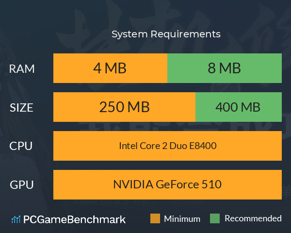 挂机修仙之我能合成功法! System Requirements PC Graph - Can I Run 挂机修仙之我能合成功法! 挂机修仙之我能合成功法! System Requirements PC Graph - Can I Run 挂机修仙之我能合成功法!