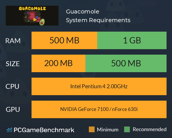Guacomole System Requirements PC Graph - Can I Run Guacomole Guacomole System Requirements PC Graph - Can I Run Guacomole
