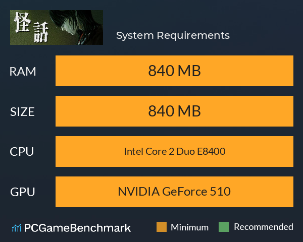 怪話 System Requirements PC Graph - Can I Run 怪話