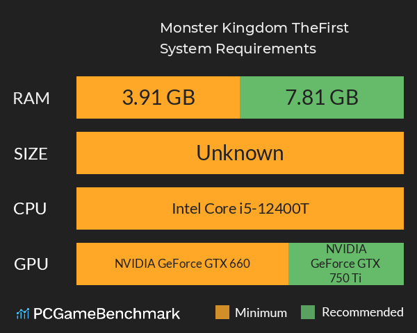 怪兽王国·初章 Monster Kingdom TheFirst System Requirements PC Graph - Can I Run 怪兽王国·初章 Monster Kingdom TheFirst 怪兽王国·初章 Monster Kingdom TheFirst System Requirements PC Graph - Can I Run 怪兽王国·初章 Monster Kingdom TheFirst