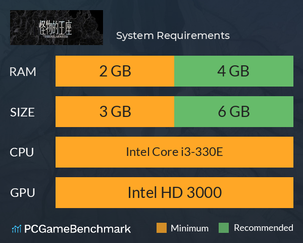 怪物的王座 System Requirements PC Graph - Can I Run 怪物的王座 怪物的王座 System Requirements PC Graph - Can I Run 怪物的王座
