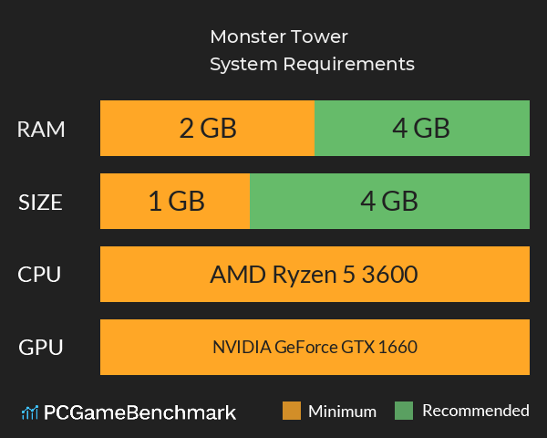 怪物塔 Monster Tower System Requirements PC Graph - Can I Run 怪物塔 Monster Tower 怪物塔 Monster Tower System Requirements PC Graph - Can I Run 怪物塔 Monster Tower