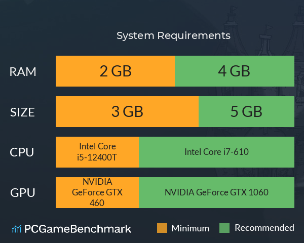 光标王国 System Requirements PC Graph - Can I Run 光标王国 光标王国 System Requirements PC Graph - Can I Run 光标王国