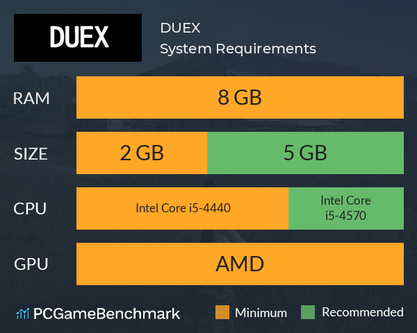 光明决 DUEX System Requirements PC Graph - Can I Run 光明决 DUEX 光明决 DUEX System Requirements PC Graph - Can I Run 光明决 DUEX