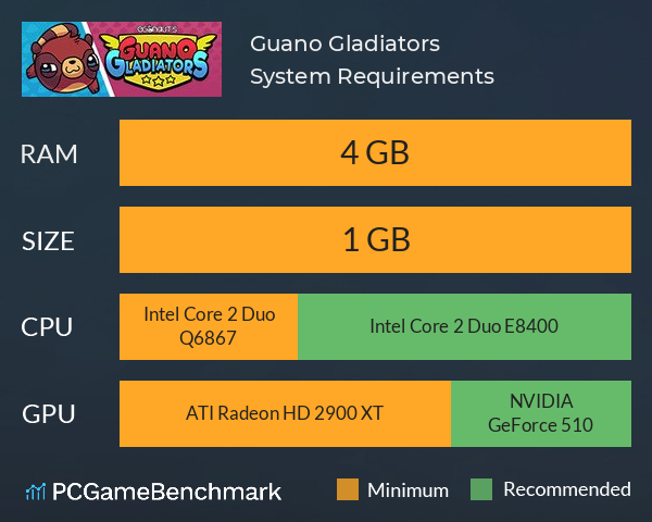 Guano Gladiators System Requirements PC Graph - Can I Run Guano Gladiators