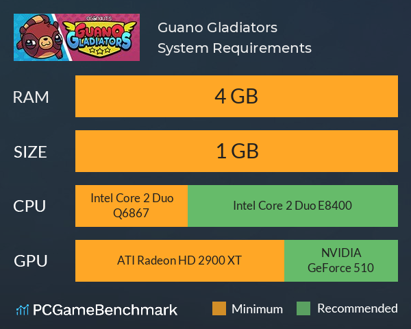 Guano Gladiators System Requirements PC Graph - Can I Run Guano Gladiators Guano Gladiators System Requirements PC Graph - Can I Run Guano Gladiators