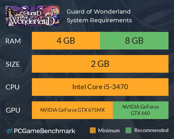 Guard of Wonderland System Requirements PC Graph - Can I Run Guard of Wonderland