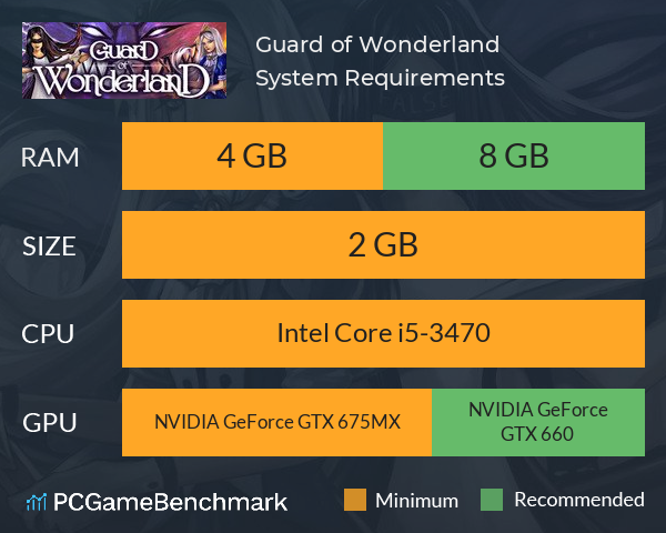 Guard of Wonderland System Requirements PC Graph - Can I Run Guard of Wonderland Guard of Wonderland System Requirements PC Graph - Can I Run Guard of Wonderland
