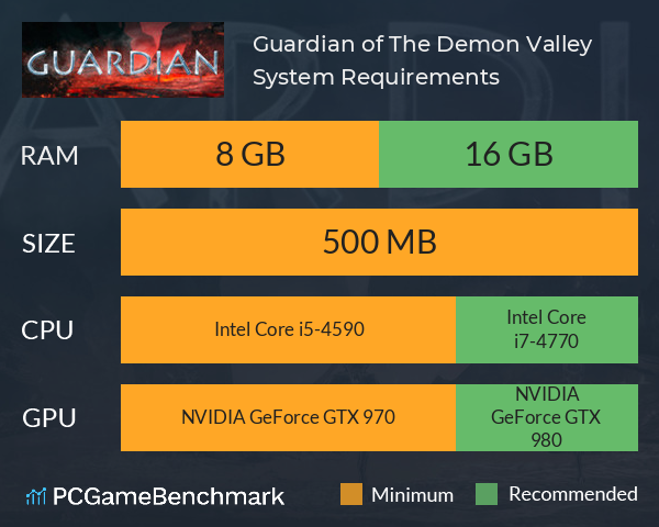 Guardian of The Demon Valley System Requirements PC Graph - Can I Run Guardian of The Demon Valley Guardian of The Demon Valley System Requirements PC Graph - Can I Run Guardian of The Demon Valley