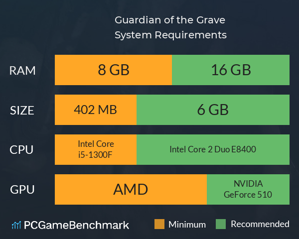 Guardian of the Grave System Requirements PC Graph - Can I Run Guardian of the Grave Guardian of the Grave System Requirements PC Graph - Can I Run Guardian of the Grave