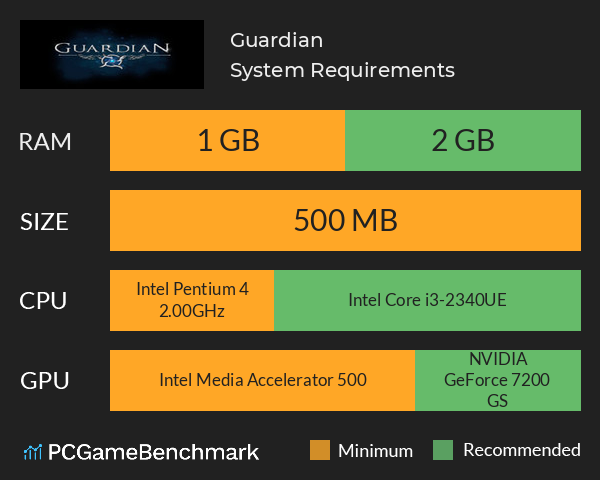 Guardian System Requirements PC Graph - Can I Run Guardian