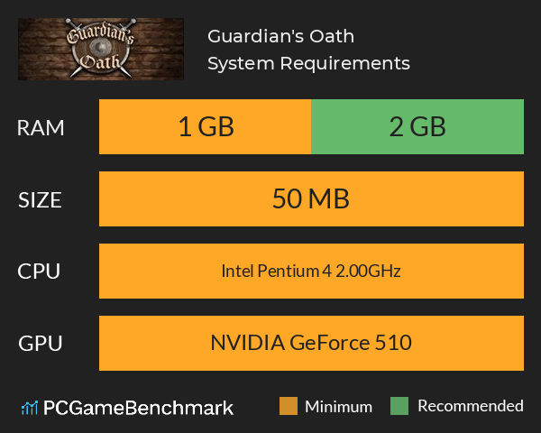 Guardian's Oath System Requirements PC Graph - Can I Run Guardian's Oath Guardian's Oath System Requirements PC Graph - Can I Run Guardian's Oath
