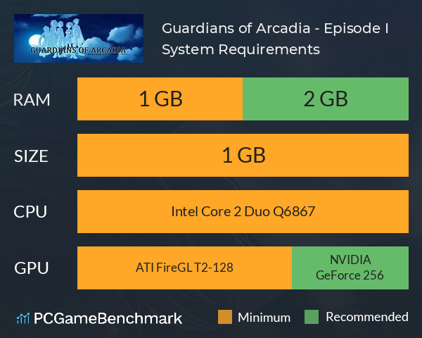 Guardians of Arcadia - Episode I System Requirements PC Graph - Can I Run Guardians of Arcadia - Episode I