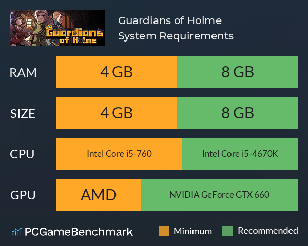 Guardians of Holme System Requirements PC Graph - Can I Run Guardians of Holme Guardians of Holme System Requirements PC Graph - Can I Run Guardians of Holme