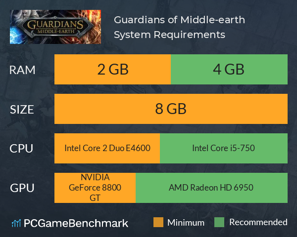 Guardians of Middle-earth System Requirements PC Graph - Can I Run Guardians of Middle-earth