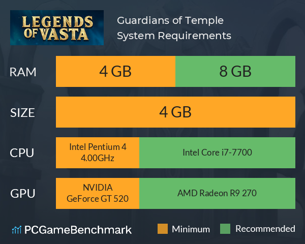 Guardians of Temple System Requirements PC Graph - Can I Run Guardians of Temple