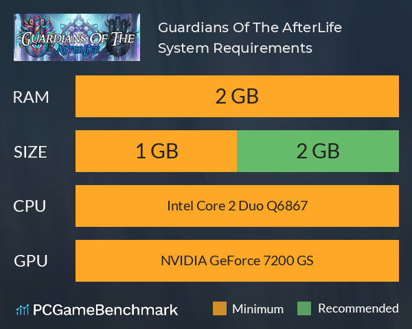 Guardians Of The AfterLife System Requirements PC Graph - Can I Run Guardians Of The AfterLife Guardians Of The AfterLife System Requirements PC Graph - Can I Run Guardians Of The AfterLife