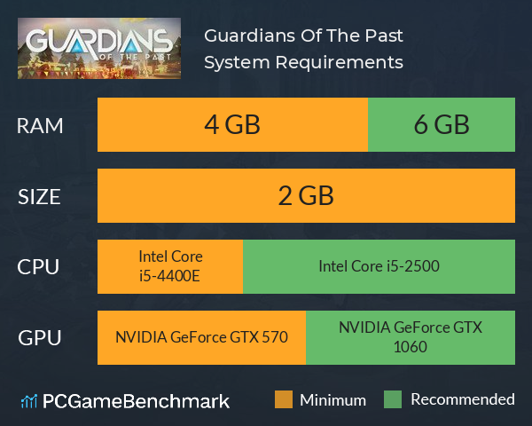 Guardians Of The Past System Requirements PC Graph - Can I Run Guardians Of The Past
