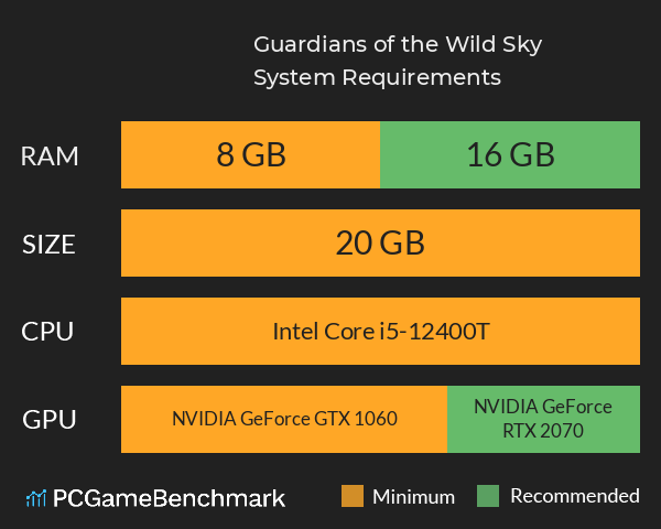 Guardians of the Wild Sky System Requirements PC Graph - Can I Run Guardians of the Wild Sky Guardians of the Wild Sky System Requirements PC Graph - Can I Run Guardians of the Wild Sky