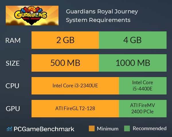 Guardians: Royal Journey System Requirements PC Graph - Can I Run Guardians: Royal Journey Guardians: Royal Journey System Requirements PC Graph - Can I Run Guardians: Royal Journey