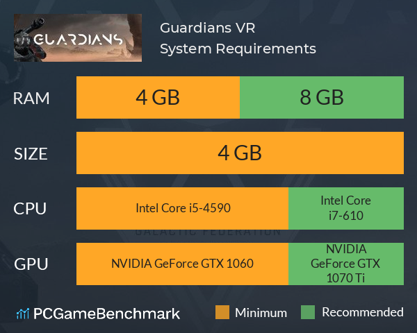Guardians VR System Requirements PC Graph - Can I Run Guardians VR