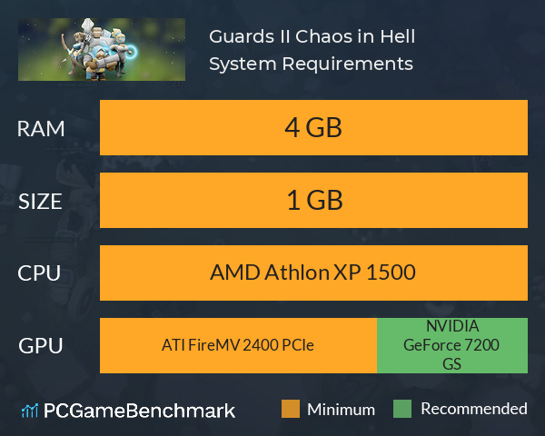 Guards II: Chaos in Hell System Requirements PC Graph - Can I Run Guards II: Chaos in Hell Guards II: Chaos in Hell System Requirements PC Graph - Can I Run Guards II: Chaos in Hell