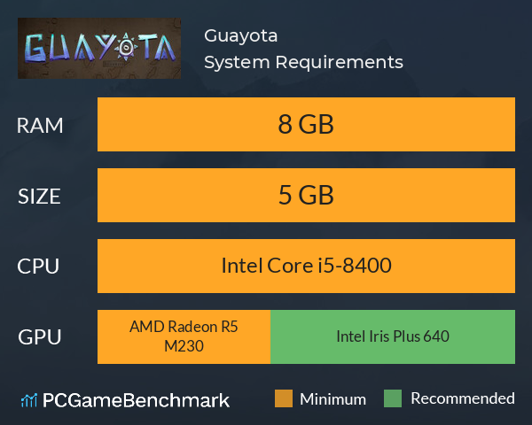 Guayota System Requirements PC Graph - Can I Run Guayota Guayota System Requirements PC Graph - Can I Run Guayota