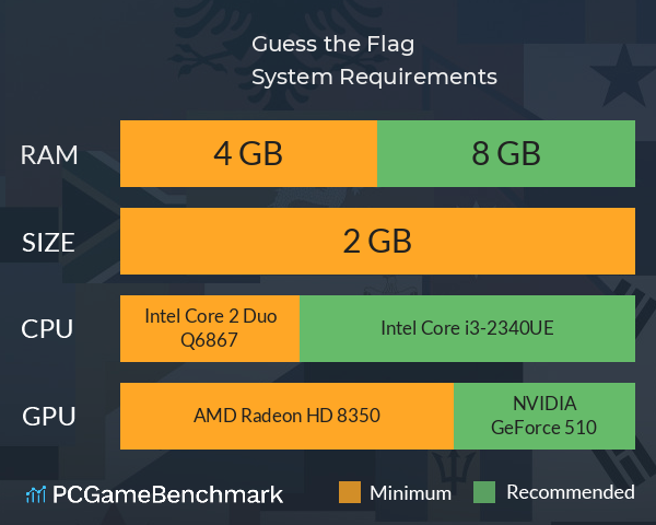 Guess the Flag! System Requirements PC Graph - Can I Run Guess the Flag! Guess the Flag! System Requirements PC Graph - Can I Run Guess the Flag!
