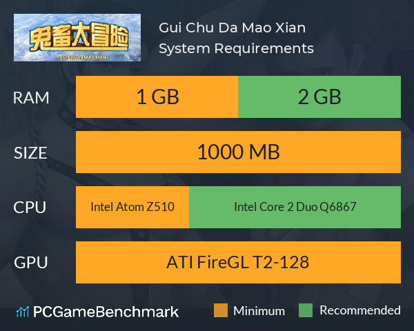 鬼畜大冒险 Gui Chu Da Mao Xian System Requirements PC Graph - Can I Run 鬼畜大冒险 Gui Chu Da Mao Xian