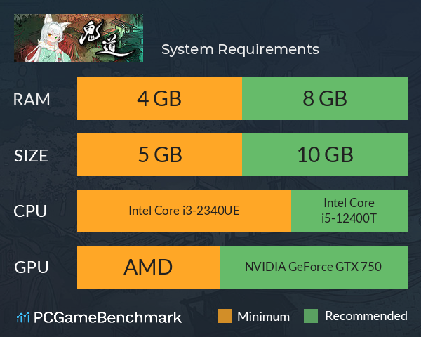 鬼道：地府甦醒 System Requirements PC Graph - Can I Run 鬼道：地府甦醒