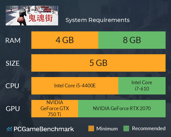 鬼魂街 System Requirements PC Graph - Can I Run 鬼魂街 鬼魂街 System Requirements PC Graph - Can I Run 鬼魂街