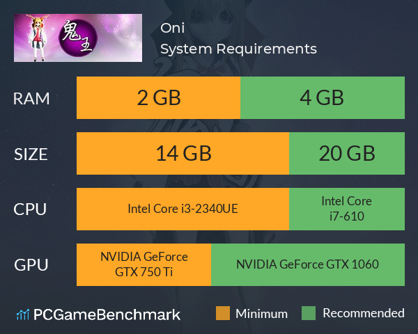 鬼王~Oni System Requirements PC Graph - Can I Run 鬼王~Oni