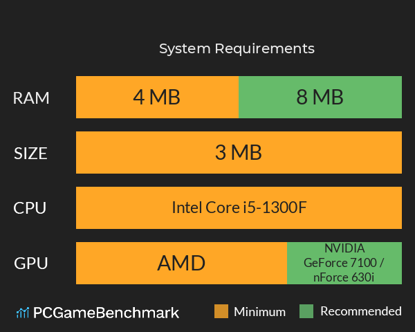 规则：醒来之后，请别叫我 System Requirements PC Graph - Can I Run 规则：醒来之后，请别叫我