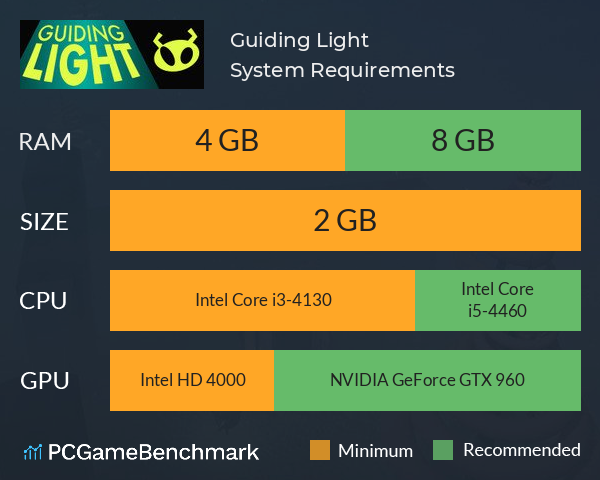Guiding Light System Requirements PC Graph - Can I Run Guiding Light