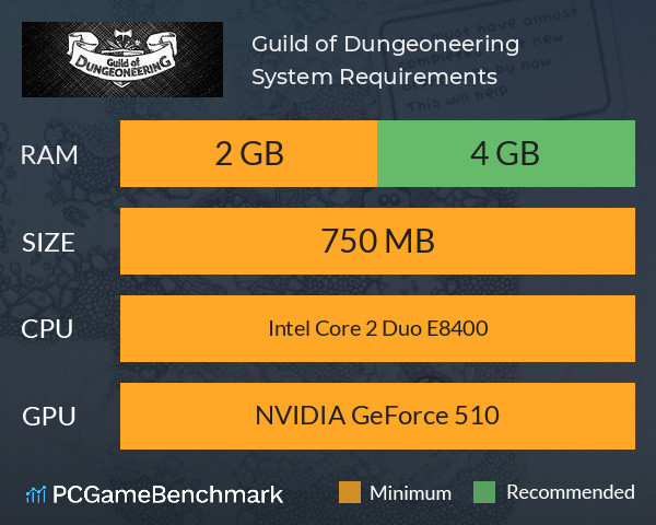 Guild of Dungeoneering System Requirements PC Graph - Can I Run Guild of Dungeoneering