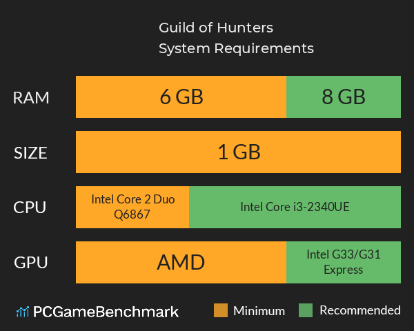 Guild of Hunters System Requirements PC Graph - Can I Run Guild of Hunters Guild of Hunters System Requirements PC Graph - Can I Run Guild of Hunters