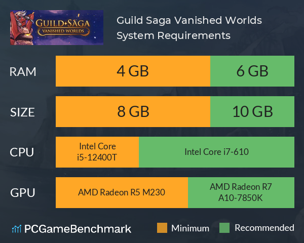 Guild Saga: Vanished Worlds System Requirements PC Graph - Can I Run Guild Saga: Vanished Worlds Guild Saga: Vanished Worlds System Requirements PC Graph - Can I Run Guild Saga: Vanished Worlds