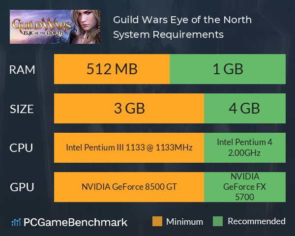 Guild Wars: Eye of the North System Requirements PC Graph - Can I Run Guild Wars: Eye of the North