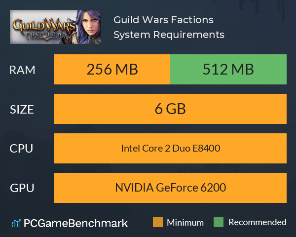 Guild Wars Factions System Requirements PC Graph - Can I Run Guild Wars Factions