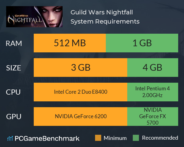 Guild Wars Nightfall System Requirements PC Graph - Can I Run Guild Wars Nightfall