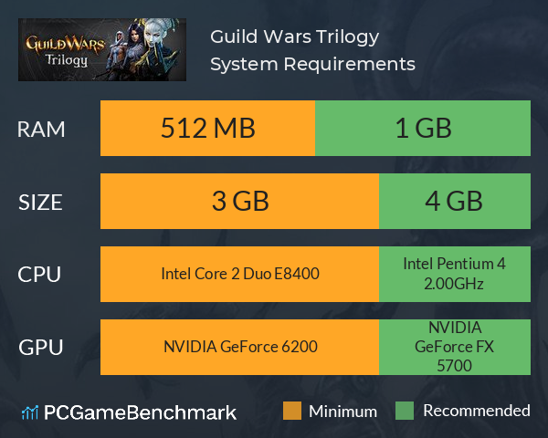 Guild Wars Trilogy System Requirements PC Graph - Can I Run Guild Wars Trilogy