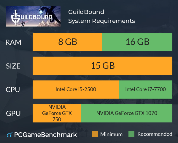 GuildBound System Requirements PC Graph - Can I Run GuildBound