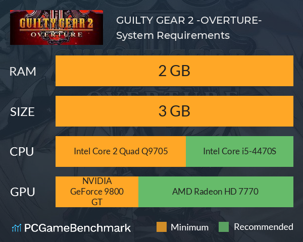 GUILTY GEAR 2 -OVERTURE- System Requirements PC Graph - Can I Run GUILTY GEAR 2 -OVERTURE-