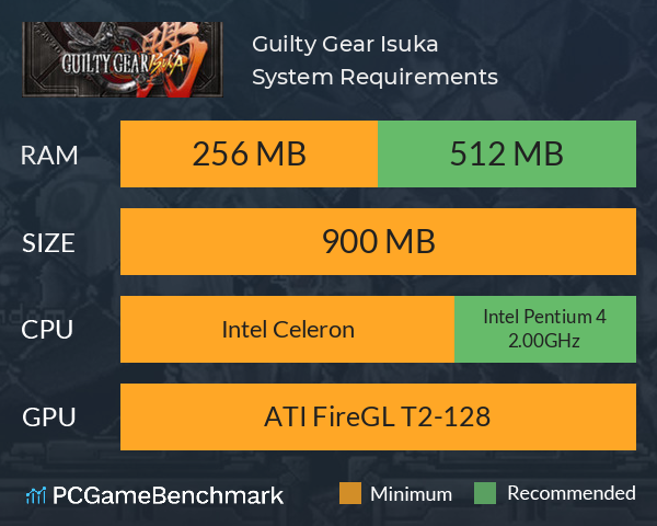 Guilty Gear Isuka System Requirements PC Graph - Can I Run Guilty Gear Isuka