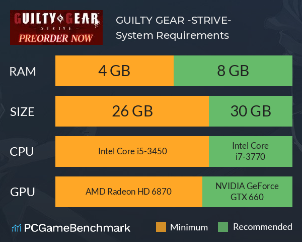 GUILTY GEAR -STRIVE- System Requirements PC Graph - Can I Run GUILTY GEAR -STRIVE-