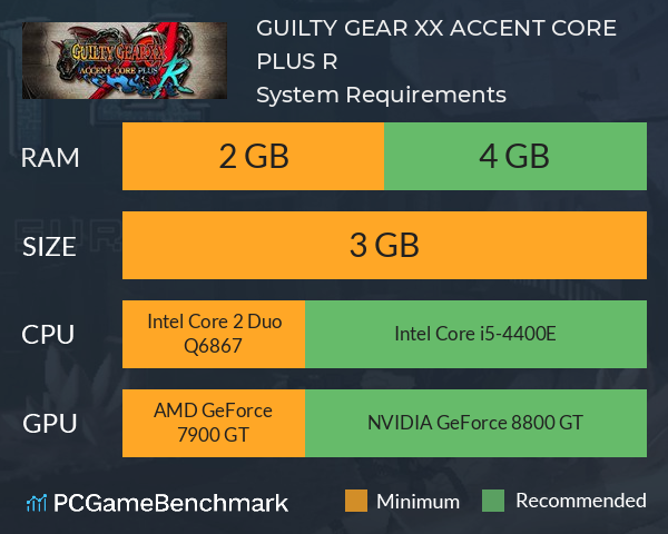 GUILTY GEAR XX ACCENT CORE PLUS R System Requirements PC Graph - Can I Run GUILTY GEAR XX ACCENT CORE PLUS R