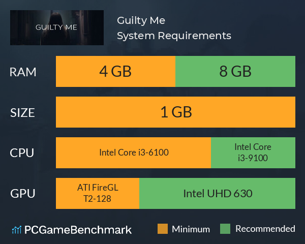 Guilty Me System Requirements PC Graph - Can I Run Guilty Me Guilty Me System Requirements PC Graph - Can I Run Guilty Me