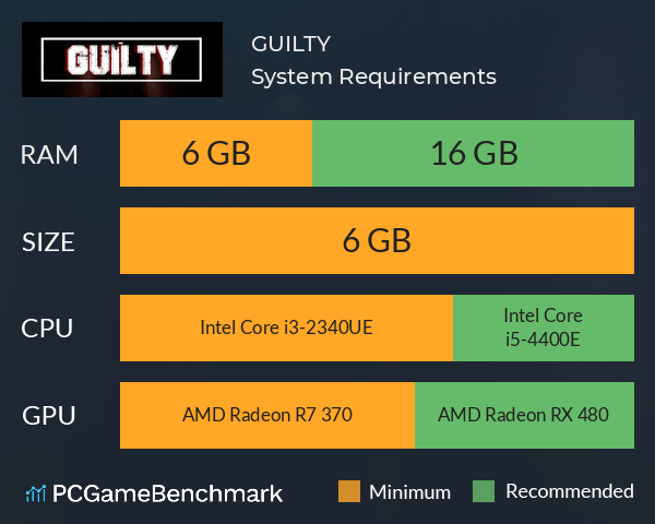 GUILTY System Requirements PC Graph - Can I Run GUILTY GUILTY System Requirements PC Graph - Can I Run GUILTY
