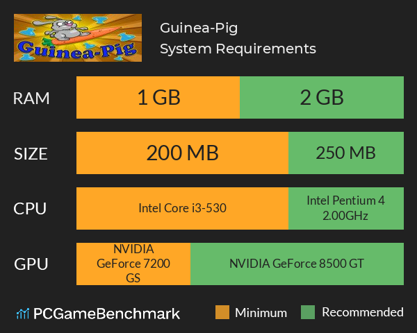 Guinea-Pig System Requirements PC Graph - Can I Run Guinea-Pig