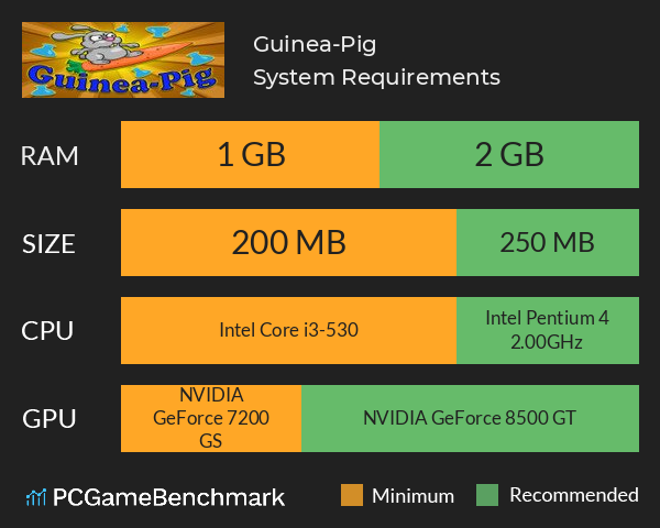 Guinea-Pig System Requirements PC Graph - Can I Run Guinea-Pig Guinea-Pig System Requirements PC Graph - Can I Run Guinea-Pig